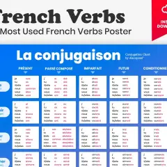 Plakat z odmianą czasowników francuskich: "être", "avoir", "aller", "aimer". Zawiera odmiany w czasach: Présent, Passé Composé, Imparfait, Futur, Conditionnel.