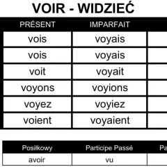 Tabela koniugacji francuskiego czasownika "voir" (widzieć) w różnych czasach. Otwórz odmianę, by zobaczyć wszystkie formy.