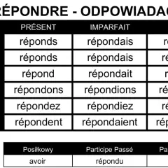 Tabela odmiany francuskiego czasownika "répondre" (odpowiadać) w różnych czasach.