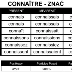 Tabela koniugacji francuskiego czasownika "connaître" (znać) w czasach Présent, Imparfait, Futur. Pozwala poznać odmianę.