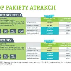 Cennik pakietów "Sky Extra" i "Sky" w Kotlinie Kłodzkiej. Spacer w chmurach i na moście wiszącym.