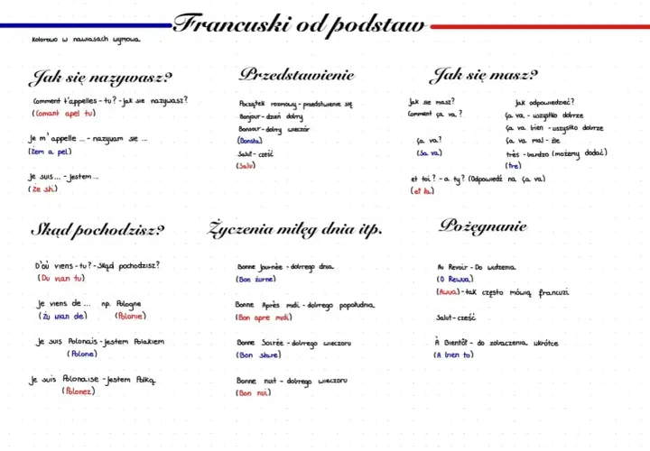Francuski od podstaw: powitanie po francusku, przedstawianie się, jak się masz, skąd pochodzisz, życzenia i pożegnania.