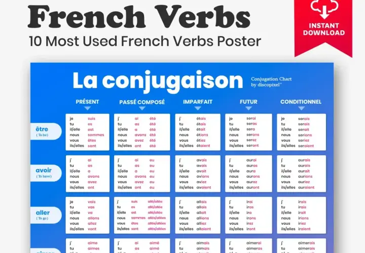 Plakat z odmianą czasowników francuskich: "être", "avoir", "aller", "aimer". Zawiera odmiany w czasach: Présent, Passé Composé, Imparfait, Futur, Conditionnel.