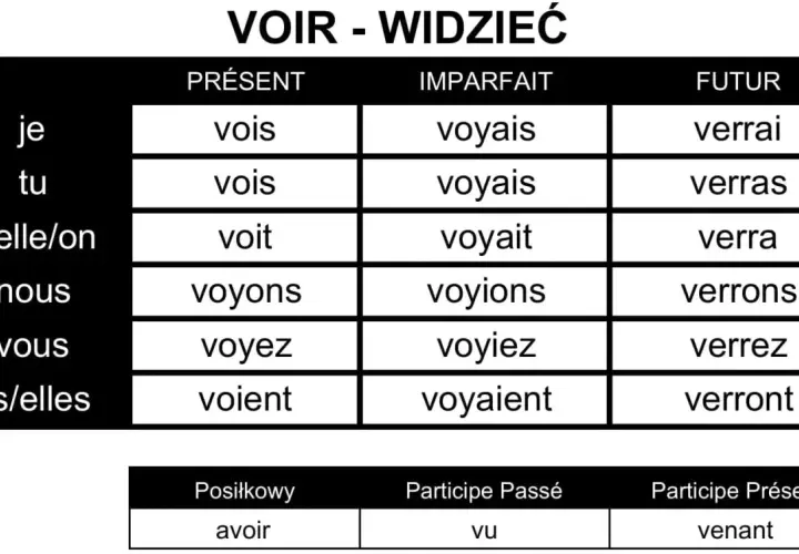 Tabela koniugacji francuskiego czasownika "voir" (widzieć) w różnych czasach. Otwórz odmianę, by zobaczyć wszystkie formy.