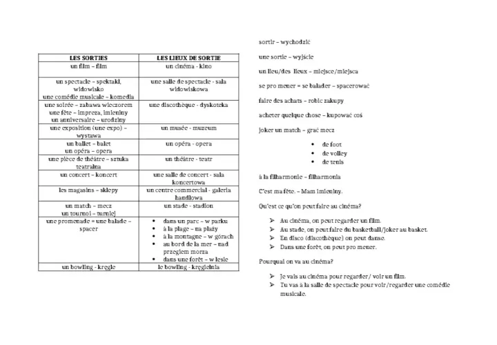 Tabela z francuskimi wyrażeniami dotyczącymi wyjść i miejsc, z tłumaczeniem na polski.