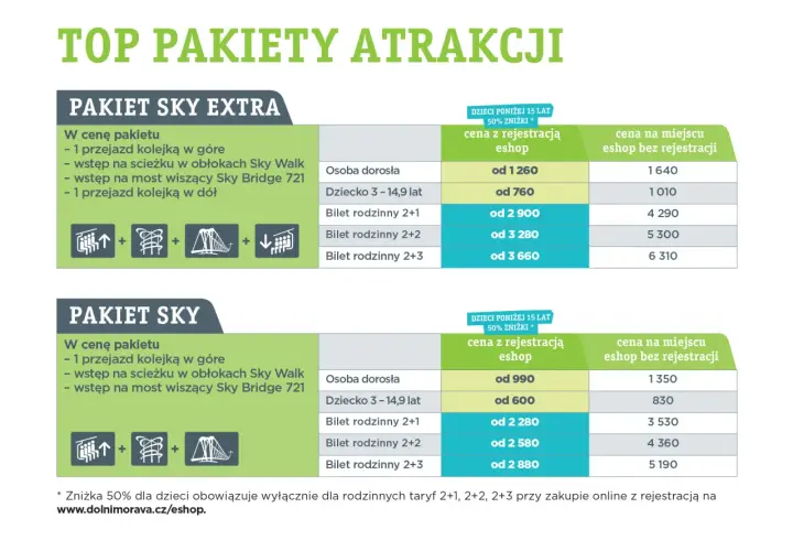 Cennik pakietów "Sky Extra" i "Sky" w Kotlinie Kłodzkiej. Spacer w chmurach i na moście wiszącym.
