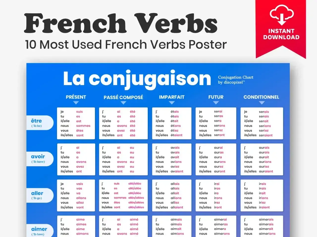 Plakat z odmianą czasowników francuskich: "être", "avoir", "aller", "aimer". Zawiera odmiany w czasach: Présent, Passé Composé, Imparfait, Futur, Conditionnel.