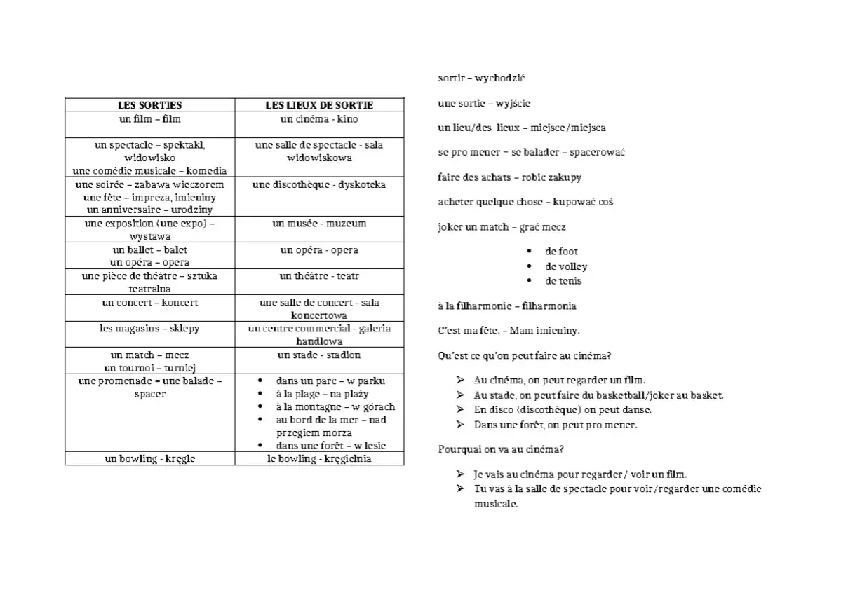 Tabela z francuskimi wyrażeniami dotyczącymi wyjść i miejsc, z tłumaczeniem na polski.